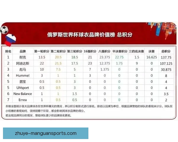 世界杯历届赛事进球胜负与球队表现数据统计全景趋势分析报告