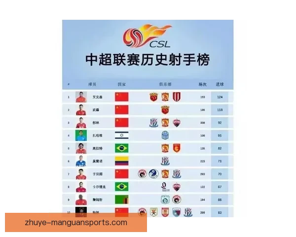 北京足球联赛最新射手榜全解析球员表现与进球排行盘点